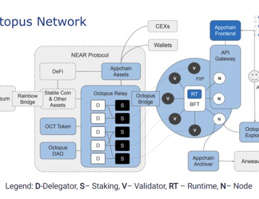 金色观察 | Messari研究员:深入分析Near协议