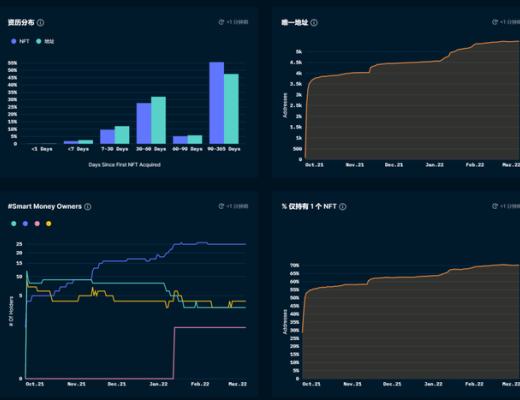 
      爆火的女性NFT项目你了解哪些？