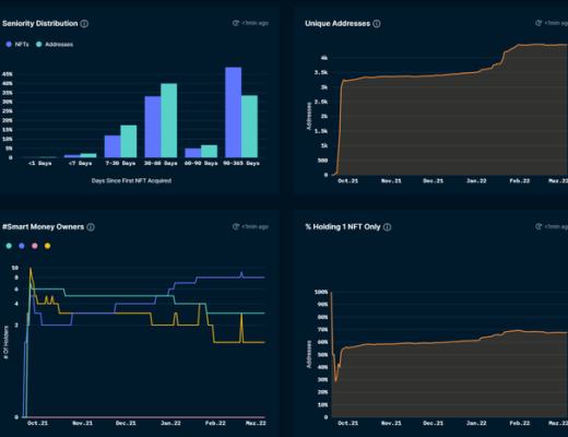 
      爆火的女性NFT项目你了解哪些？