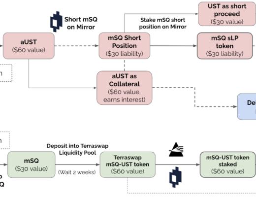 盘点4个有潜力的 DeFi 收益优化协议