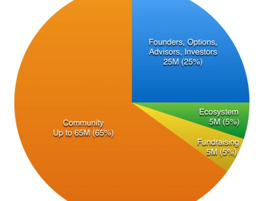 
      头部DEX的代币经济你真的懂了吗？
