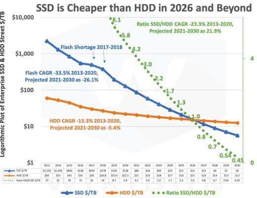 深度解析:Arweave 是长期区块链存储的关键参与者