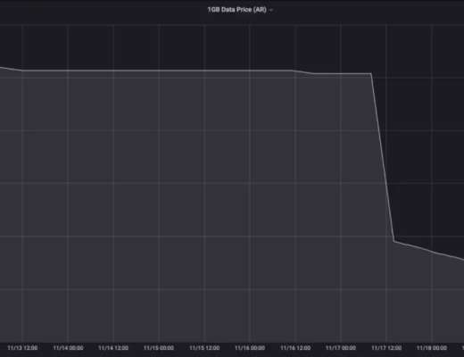 深度解析:Arweave 是长期区块链存储的关键参与者