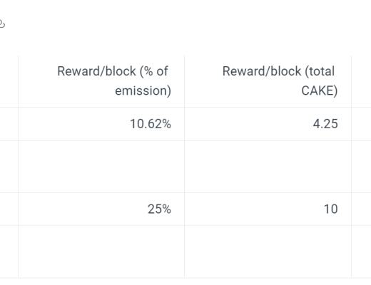 
      头部DEX的代币经济你真的懂了吗？