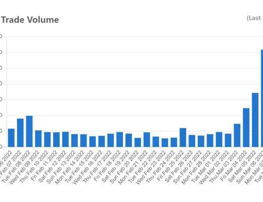 
      腾讯首度投资NFT赛道 详解 Immutable 解决方案与产品布局