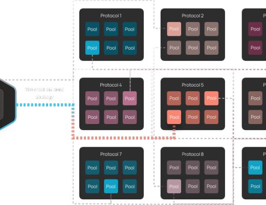 盘点4个有潜力的 DeFi 收益优化协议