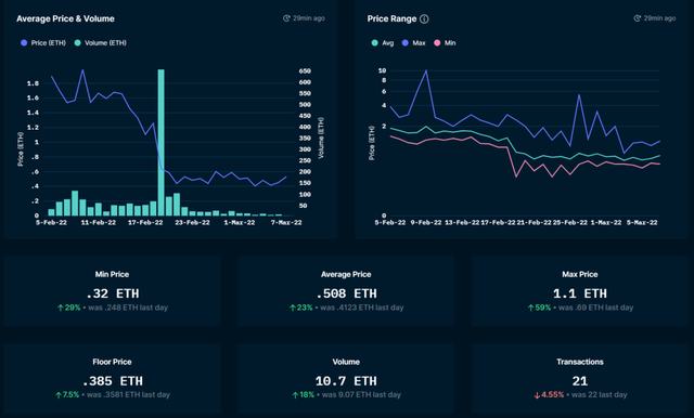 
      爆火的女性NFT项目你了解哪些？
