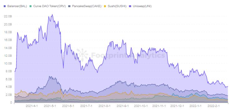 
      头部DEX的代币经济你真的懂了吗？