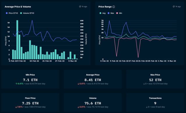 
      爆火的女性NFT项目你了解哪些？