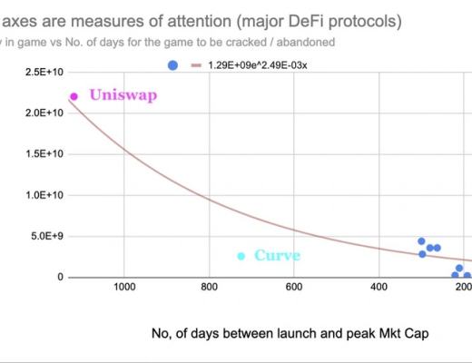 
      浅谈DeFi游戏的半衰期：协议如何完成自我救赎？