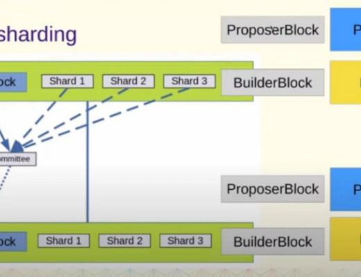 扩容杀手锏Danksharding会是以太坊分片的未来吗?
