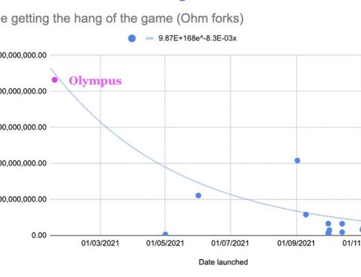 
      浅谈DeFi游戏的半衰期：协议如何完成自我救赎？