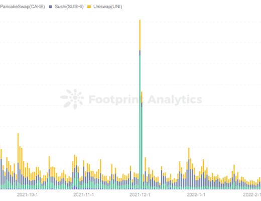 
      头部DEX的代币经济你真的懂了吗？