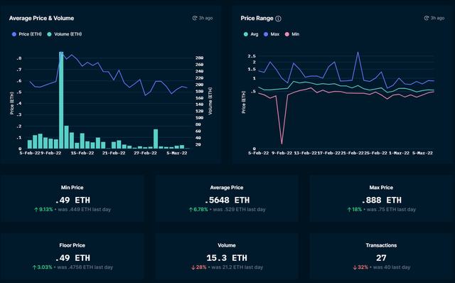 
      爆火的女性NFT项目你了解哪些？