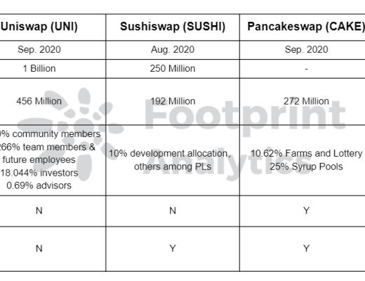 
      头部DEX的代币经济你真的懂了吗？