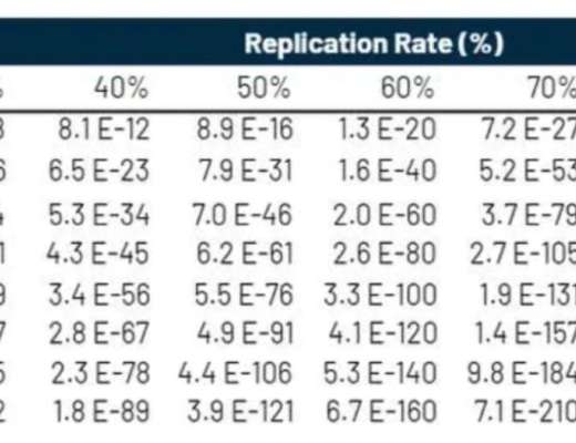 深度解析:Arweave 是长期区块链存储的关键参与者