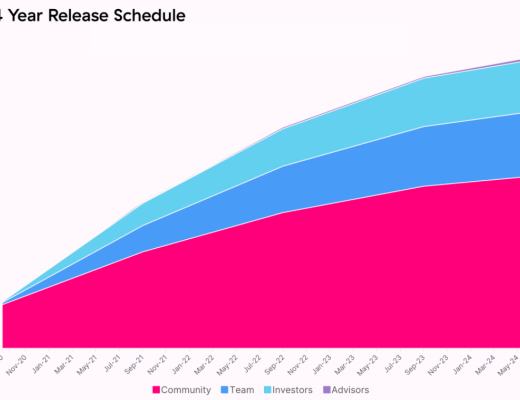
      头部DEX的代币经济你真的懂了吗？