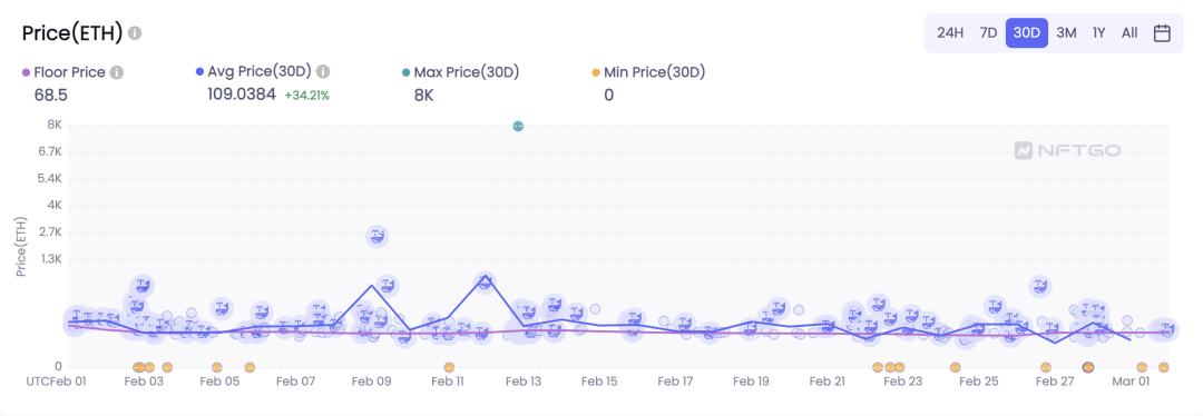 
      XCarnival：如何破局NFT 抵押借贷市场