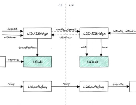
      纵览StarkWare生态：StarkNet上近40个项目大盘点