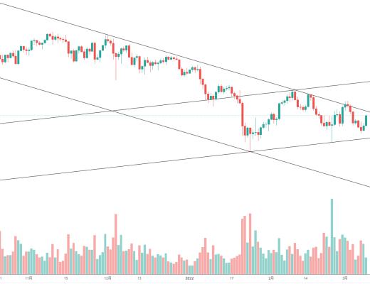 金色趋势丨ETH关注上方阻力线能否突破?