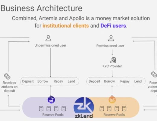 
      纵览StarkWare生态：StarkNet上近40个项目大盘点