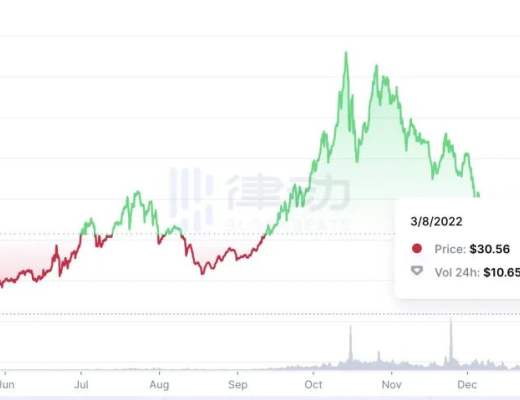 
      APY 成瘾：AC 留下的 DeFi 残局