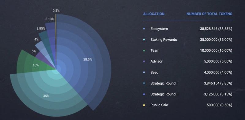 
      纵览StarkWare生态：StarkNet上近40个项目大盘点