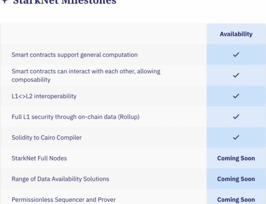 
      纵览StarkWare生态：StarkNet上近40个项目大盘点