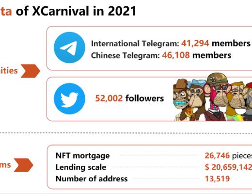 
      XCarnival：如何破局NFT 抵押借贷市场