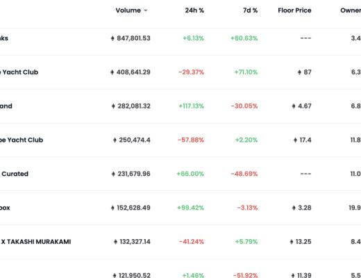 
      XCarnival：如何破局NFT 抵押借贷市场