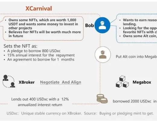 
      XCarnival：如何破局NFT 抵押借贷市场