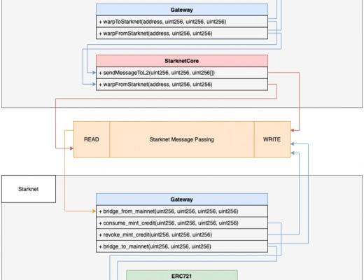 
      纵览StarkWare生态：StarkNet上近40个项目大盘点