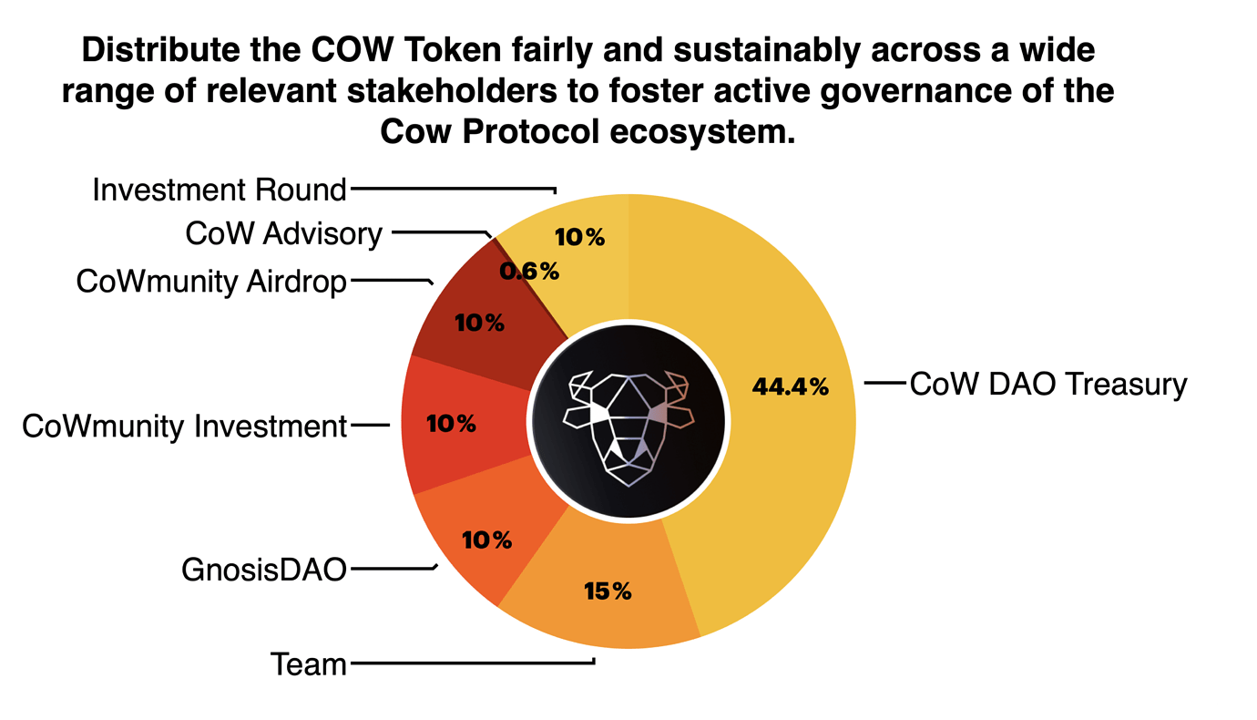 
      Gnosis中兴之路：加密世界的古老家族如何迸发新生？