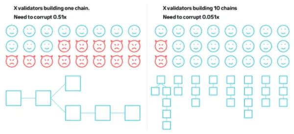 万字长文:NEAR优劣势详尽解析