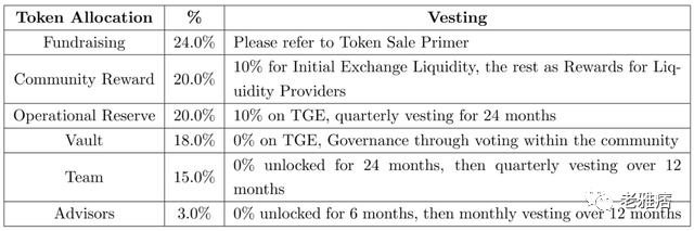 
      NFT3：用于 Web3 和元宇宙门户的去中心化身份和信用网络