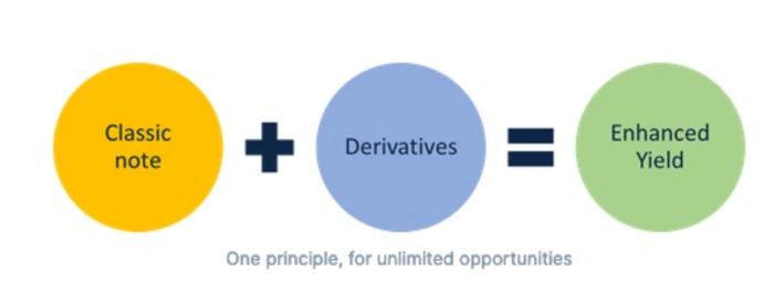 
      将投资策略化繁为简 Exotic Markets想成为“加密私人银行”