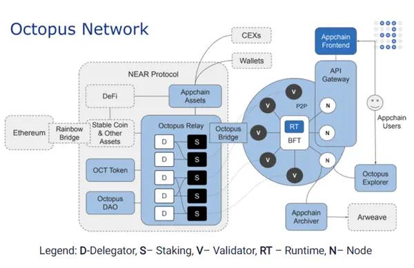 万字长文:NEAR优劣势详尽解析