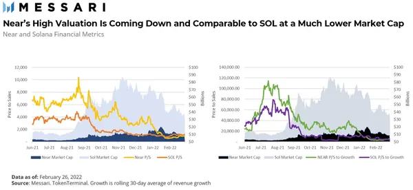 万字长文:NEAR优劣势详尽解析