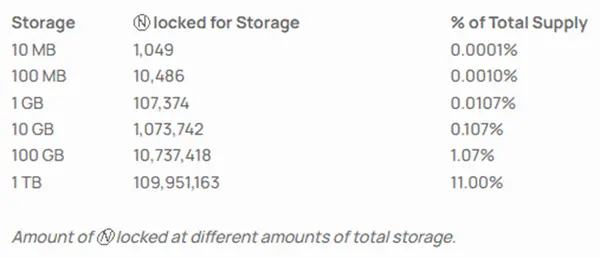 万字长文:NEAR优劣势详尽解析