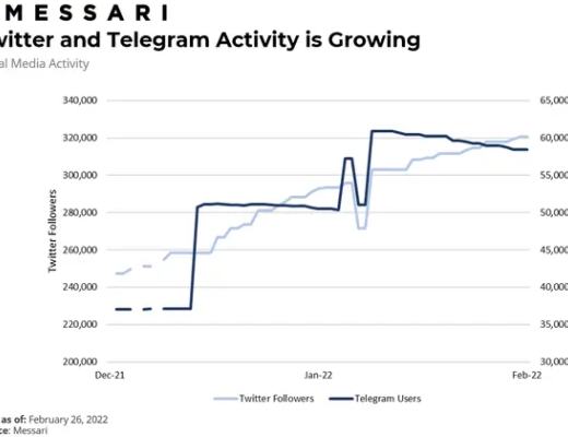 万字长文:NEAR优劣势详尽解析