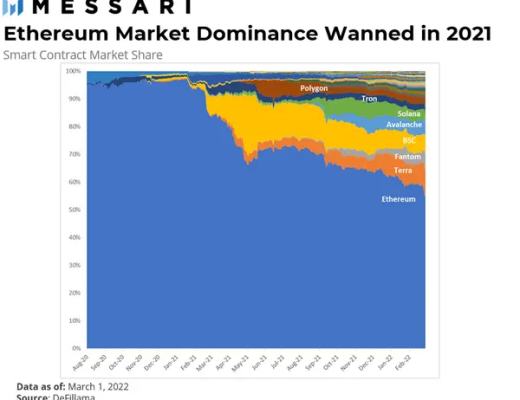 万字长文:NEAR优劣势详尽解析
