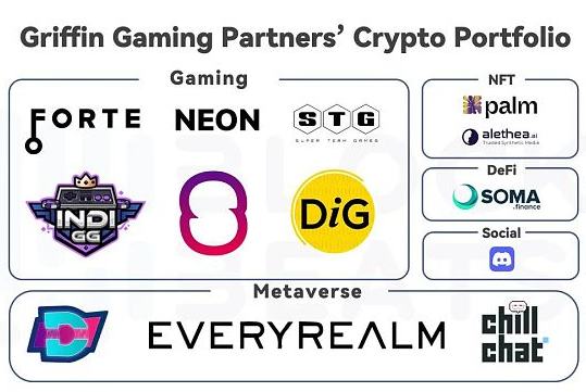 
      新基金7.5亿美元超额募集 梳理全球最大游戏风投的加密布局
