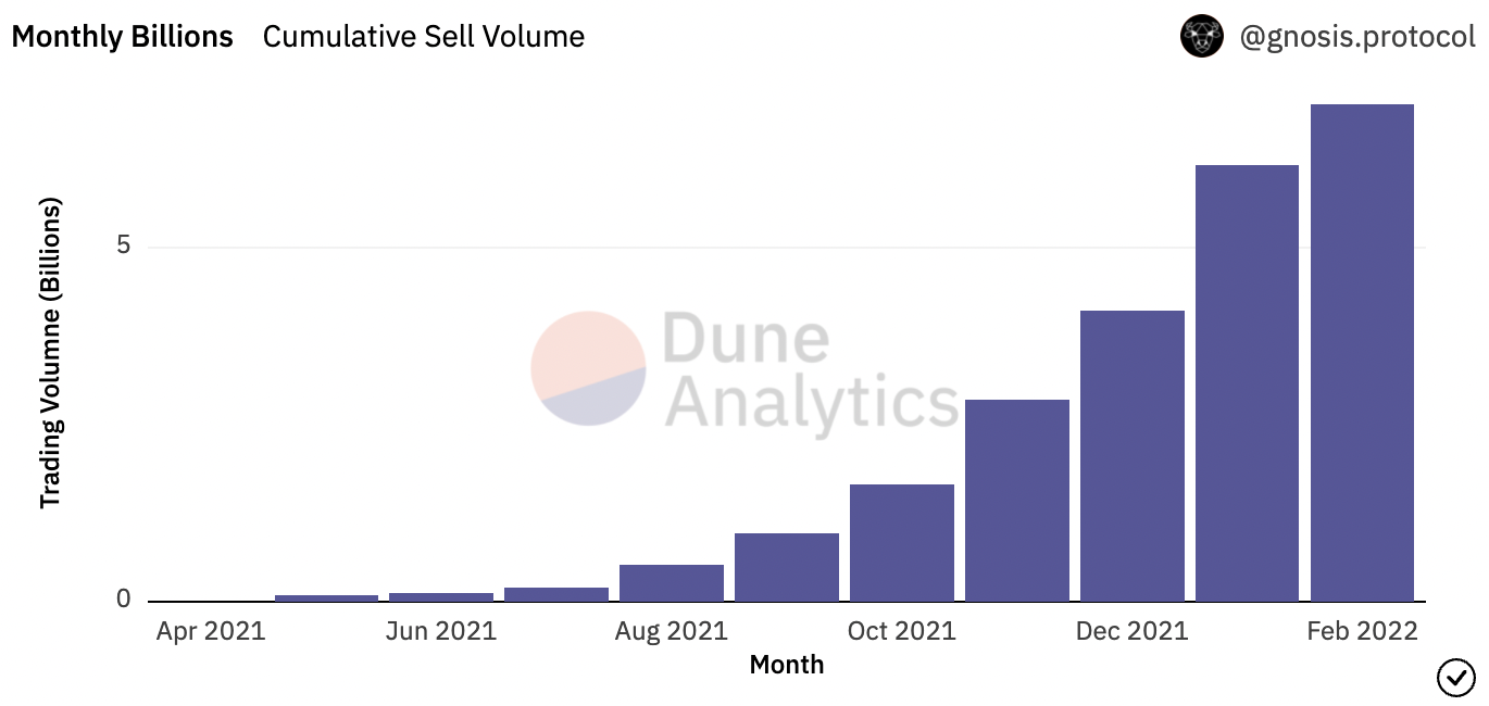 
      Gnosis中兴之路：加密世界的古老家族如何迸发新生？
