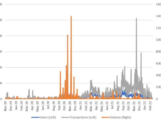 万字长文:NEAR优劣势详尽解析