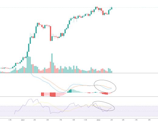 
      金色趋势丨LUNA不要盲目追高
