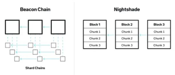 万字长文:NEAR优劣势详尽解析