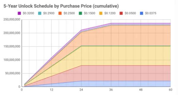 万字长文:NEAR优劣势详尽解析
