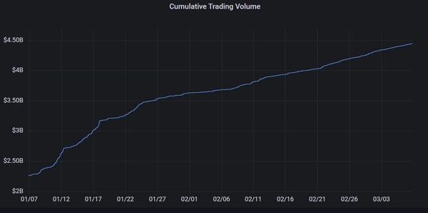 
      Injective：DeFi市场的可互操作交换基础设施协议