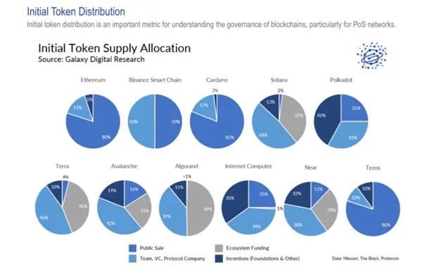 万字长文:NEAR优劣势详尽解析