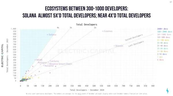 万字长文:NEAR优劣势详尽解析